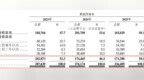 科拓股份逾期应收超50%：投资风险有多大