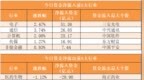 主力资金净流出<em>282</em>亿元 龙虎榜机构抢筹11股