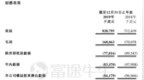 雷蛇：2019营收8.208亿美元，净亏损<em>8420</em>万美元
