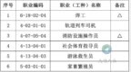 技能提升<em>ing</em>…这两个目录千万别错过