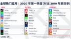 App Annie：2020年第一季度拼多多<em>MAU</em>超过淘宝