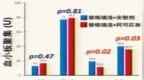 进展丨<em>PCI</em> 术后抗血小板治疗新历程