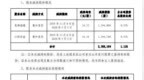 蠡湖股份2名股东合计减持239万股 套现合计约<em>3425</em>万元