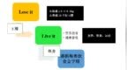 梅奥诊所饮食（Mayo Clinic <em>Diet</em>）——长期体重管理
