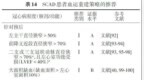 干货丨<em>PCI</em> 用于稳定性冠心病，如何抉择？