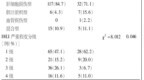 <em>JCH</em>：急、慢性药物性肝损伤临床特征的对比分析