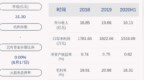 巨力索具：2020年上半年净利润约<em>1517</em>万元