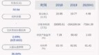 由盈转亏！通化金马：2020年半年度净利润约-<em>7344</em>万元，同比下降162.10%