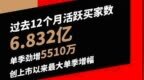 拼多多Q2营收121.93亿 净亏损收窄至<em>7724</em>万元