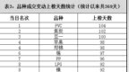 纸浆、红枣、纯碱成交量大增——成交异动<em>0821</em>