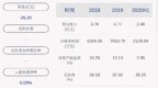 成绩单！智能自控：2020年半年度净利润约<em>2129</em>万元，同比下降14.45%