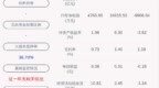 由盈转亏！远大控股：2020年半年度净利润约-<em>9906</em>万元，同比下降313.33%