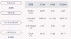 东方钽业：上半年净利润约<em>1614</em>万元，同比增加451.96%