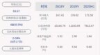 东方创业：2020年半年度净利润约<em>7813</em>万元，同比下降31.65%