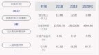 中建环能：上半年净利润约<em>4385</em>万元，同比增加11.67%
