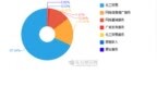 生意宝2020年上半年净利润<em>1333</em>万元 同比下降26.75%
