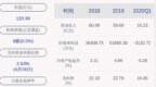 下滑！和邦生物：2020年半年度净利润约<em>4502</em>万元，同比下降84.87%