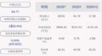 由盈转亏！曲美家居：2020年半年度净利润约-<em>4132</em>万元，同比下降157.65%