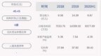 国泰集团：2020年半年度净利润约<em>8378</em>万元，同比增加34.67%