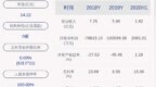 新鲜出炉！*ST东洋：2020年半年度净利润约<em>2081</em>万元，同比下降39.51%