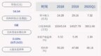 下滑！天药股份：2020年半年度净利润约<em>8169</em>万元，同比下降18.85%