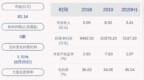 下滑！欧比特：2020年半年度净利润约<em>3147</em>万元，同比下降45.76%