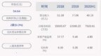 华统股份：2020年半年度净利润约<em>7521</em>万元，同比增加1.19%