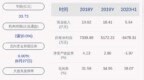 积成电子：2020年半年度净利润约-<em>3478</em>万元，同比增加10.72%
