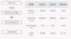 北京城乡：2020年半年度净利润约-<em>9245</em>万元，同比下降702.66%