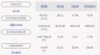 恒丰纸业：2020年半年度净利润约<em>6059</em>万元，同比增加33.59%