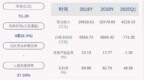 由盈转亏！汇纳科技：2020年半年度净利润约-<em>846</em>万元，同比下降136.38%
