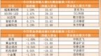 主力资金净流出<em>226</em>亿元 龙虎榜机构抢筹9股