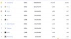 金色DeFi日报 | Uniswap交易所占据了<em>DEX</em>市场份额的62%