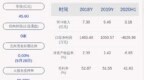 易联众：获得政府补贴共计约<em>349</em>万元