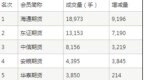 尿素成交量增加97.3%——成交异动<em>0930</em>