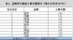 一德、建信减持郑煤空单——持仓异动<em>0930</em>