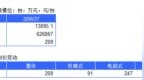 2020年电饭煲电商周度数据报告——<em>W37</em>