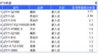 2020年燃气灶电商周度数据报告——<em>W37</em>