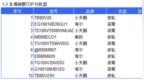 2020年洗衣机电商周度数据报告——<em>W37</em>