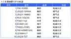 2020年热水器电商周度数据报告——<em>W37</em>