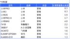 2020年空气净化器电商周度数据报告——<em>W37</em>