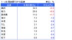 2020年空调电商周度数据报告——<em>W37</em>