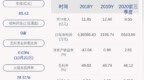 拓维信息：2020年前三季度净利润约<em>6544</em>万元，同比增加4.00%