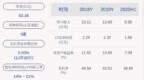 红相股份：公司及控股子公司获得政府补助共计约<em>3304</em>万元