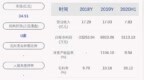 莲花健康：2020年前三季度净利润约<em>5233</em>万元，同比下降44.03%