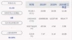 大捷！深大通：2020年前三季度净利润约<em>9515</em>万元，同比增加3172.96%