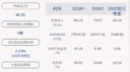 岭南股份：2020年前三季度净利润约<em>7639</em>万元，同比下降74.95%