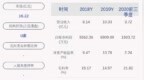 原尚股份：前三季度净利润约<em>1504</em>万元，同比下降69.65%