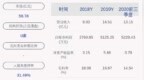 三利谱：前三季度净利润约<em>5228</em>万元，同比增加121.36%