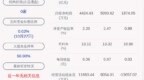 成绩单！美利云：2020年前三季度净利润约<em>1874</em>万元，同比下降2.14%